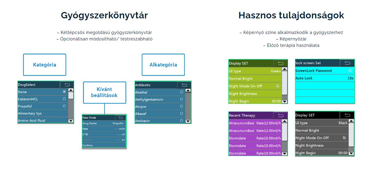 Gyógyszerkönyvtár volumetrikus pumpa